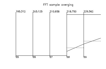 fig:fft_sampling