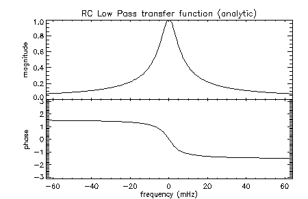 fig:ana_t_fun_freq_v1