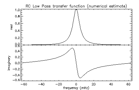 fig:num_t_fun_freq_v1