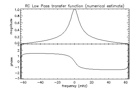 fig:num_t_fun_freq_v2
