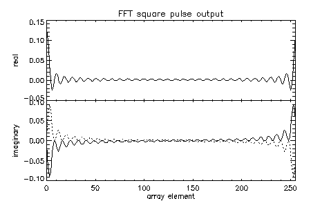 fig:one_sq_pulse_freq_v1