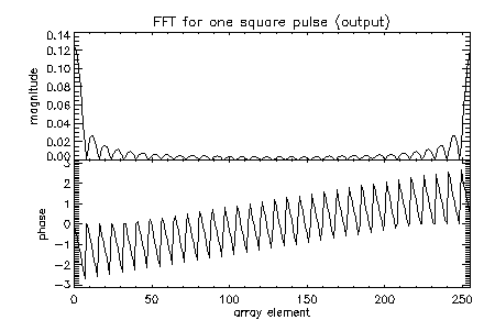 fig:one_sq_pulse_freq_v2