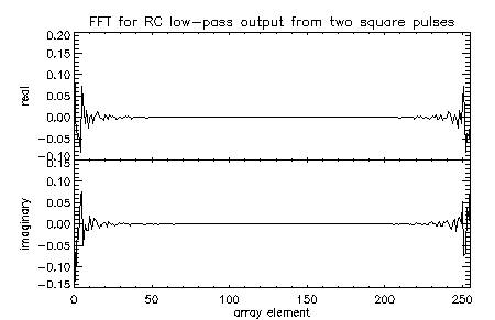 fig:two_rou_pulse_freq_v1