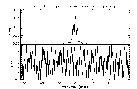 fig:two_rou_pulse_freq_v2