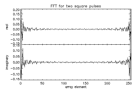 fig:two_sq_pulse_freq_v1