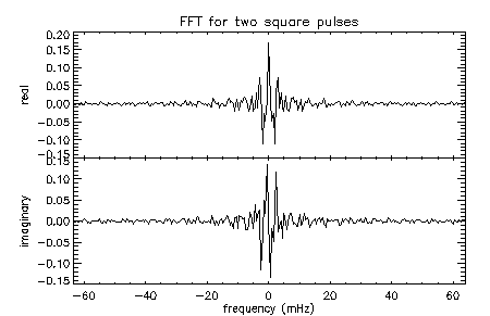 fig:two_sq_pulse_freq_v2