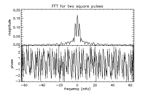 fig:two_sq_pulse_freq_v3