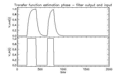 fig:rc_in_out