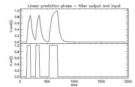 fig:rc_in_out_pred