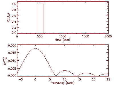 eq:sq_ step-delay_freq 