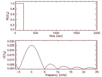 eq:sq_step_freq